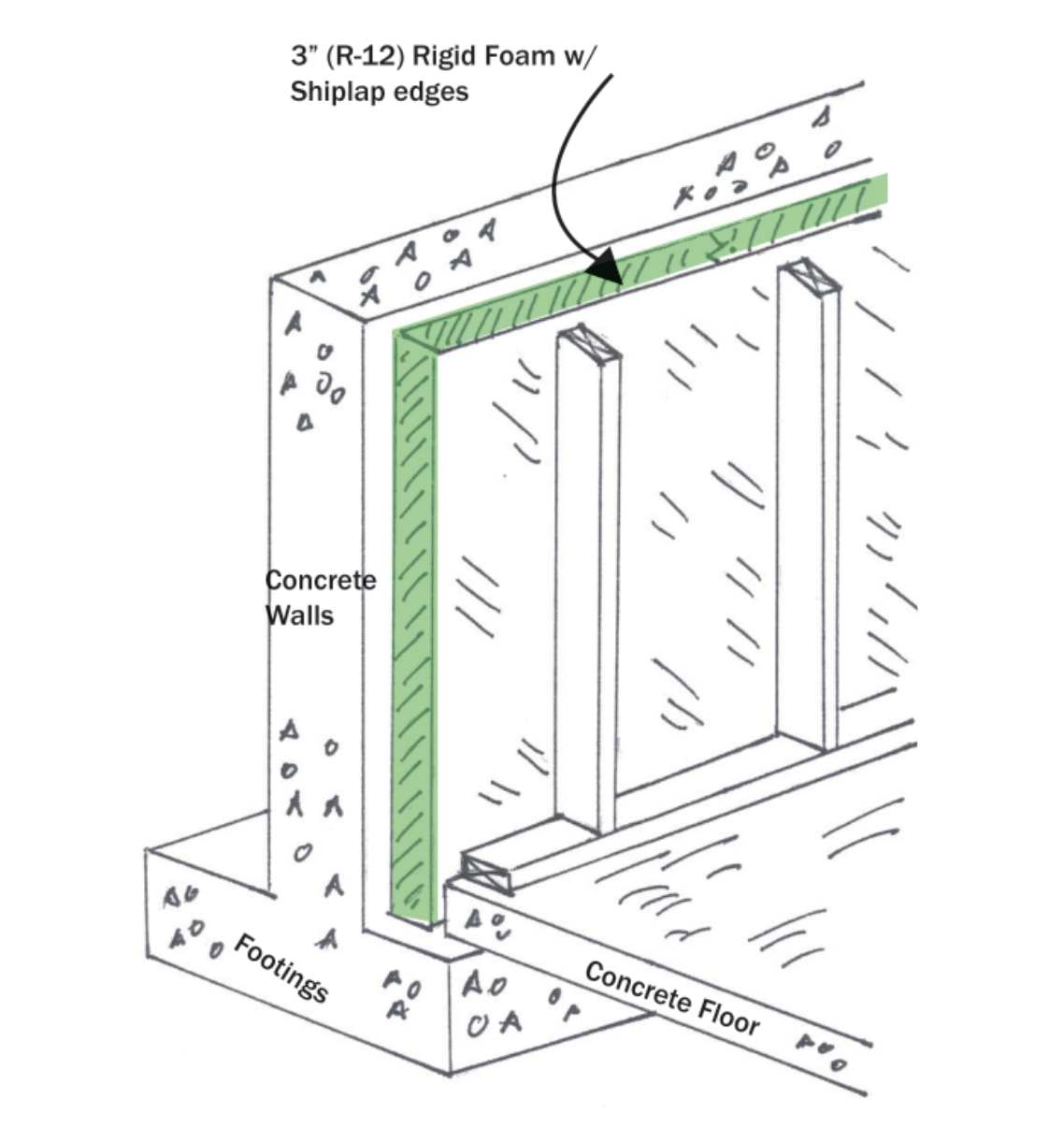 Basement wall insulation cross section for moisture prevention